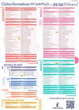Oferta Educativa de Ciclos Formativos 2025-26